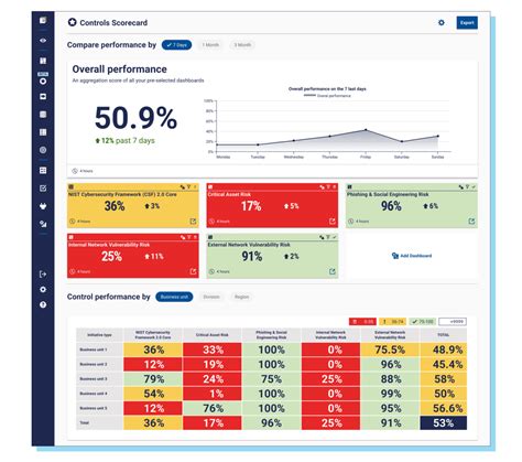 cybersecurity balanced scorecard|nist cybersecurity scorecard.